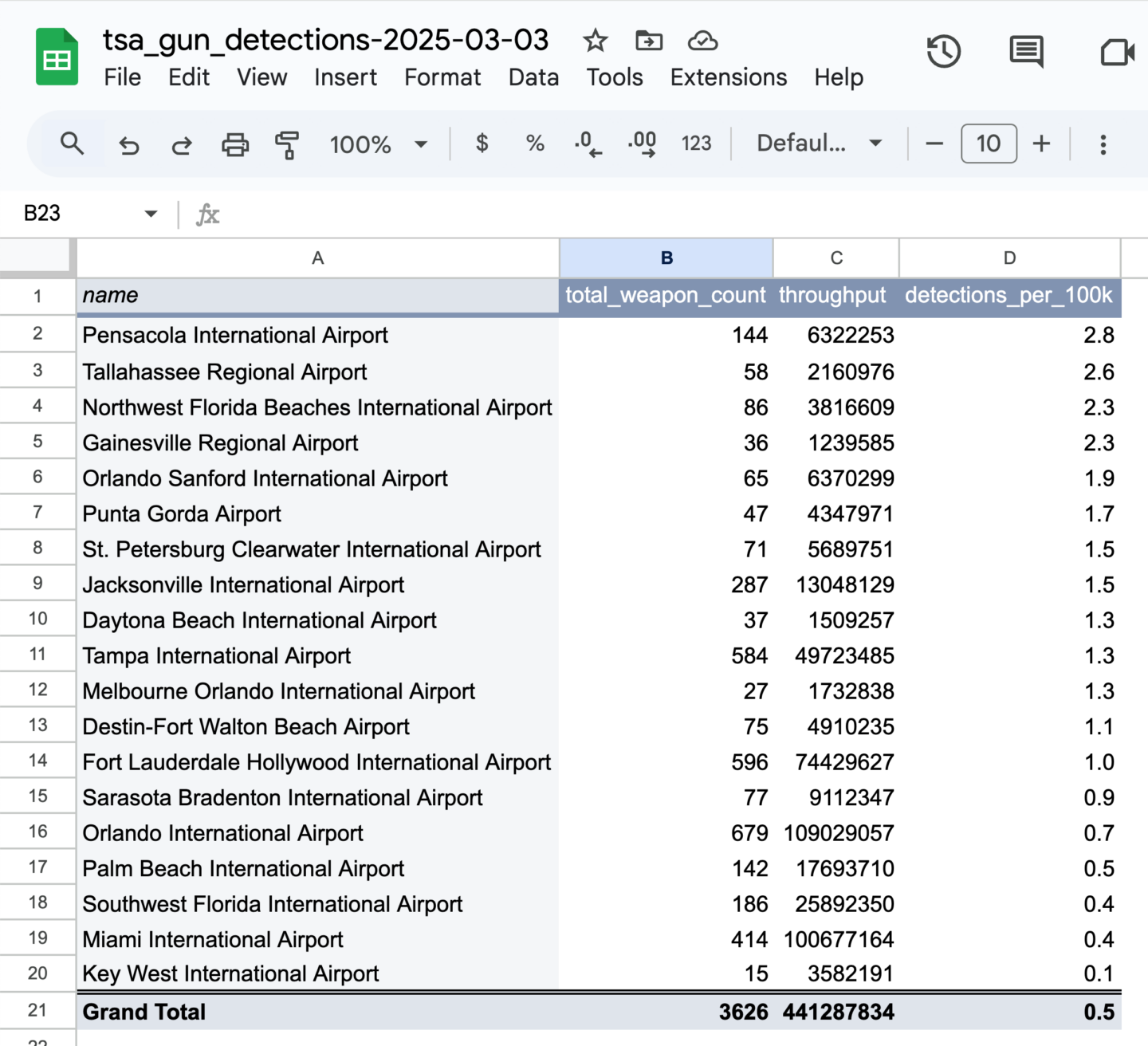 A screenshot of the linked Google Sheet showing how to filter and pivot the TSA data.